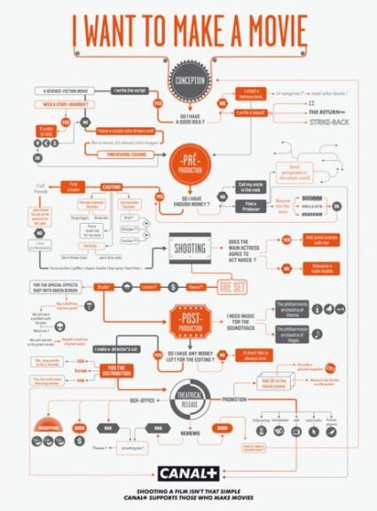 How Indie Filmmakers Can Unlock Global Production Incentives & Maximize Film Financing